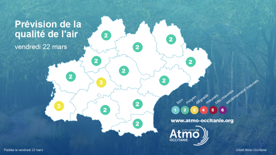 Aujourd'hui, vendredi, l'indice de la qualité de l'air devrait être dégradé sur la Haute-Garonne et les Hautes-Pyrénées en raison des niveaux de particules. L'indice sera moyen sur le reste de la région, en raison des concentrations d'ozone et de particules. Sur les territoires où l'indice de la qualité de l’air est prévu dégradé, pour les personnes sensibles, envisagez de réduire les activités intenses de plein air en cas de symptômes.